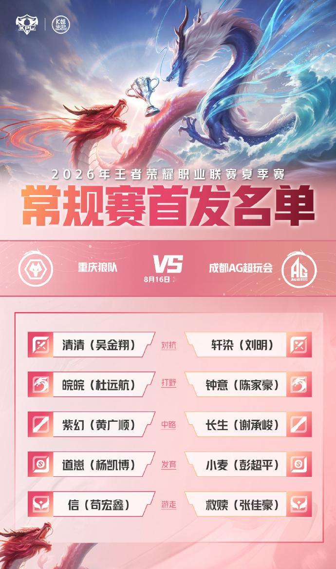 是找到问题战胜强敌？还是大场四连胜的保持状态延续连胜？重庆能否保持火热手感锁定第
