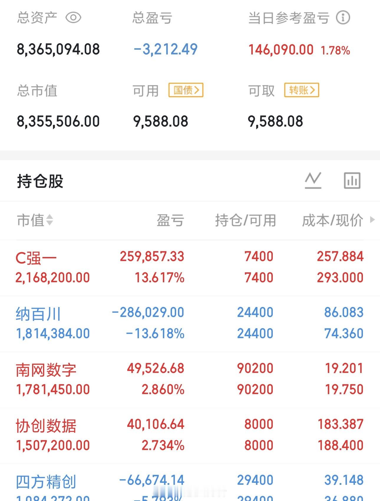 今天是01月06号星期二！龍哥（500w）翻倍操作之旅的第53天；持仓变更；继续