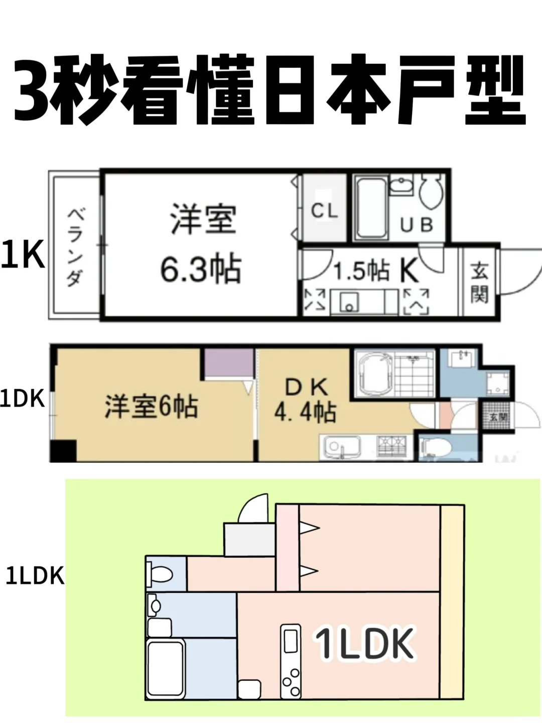 三秒读懂日本户型&房型｜在🇯🇵租房必看！