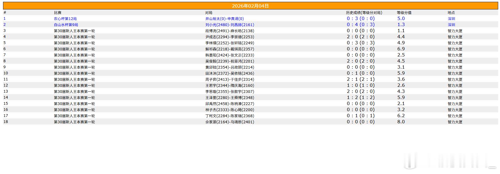 围棋比赛 白山水第9局，农心杯第12局，新人王本赛第一轮 