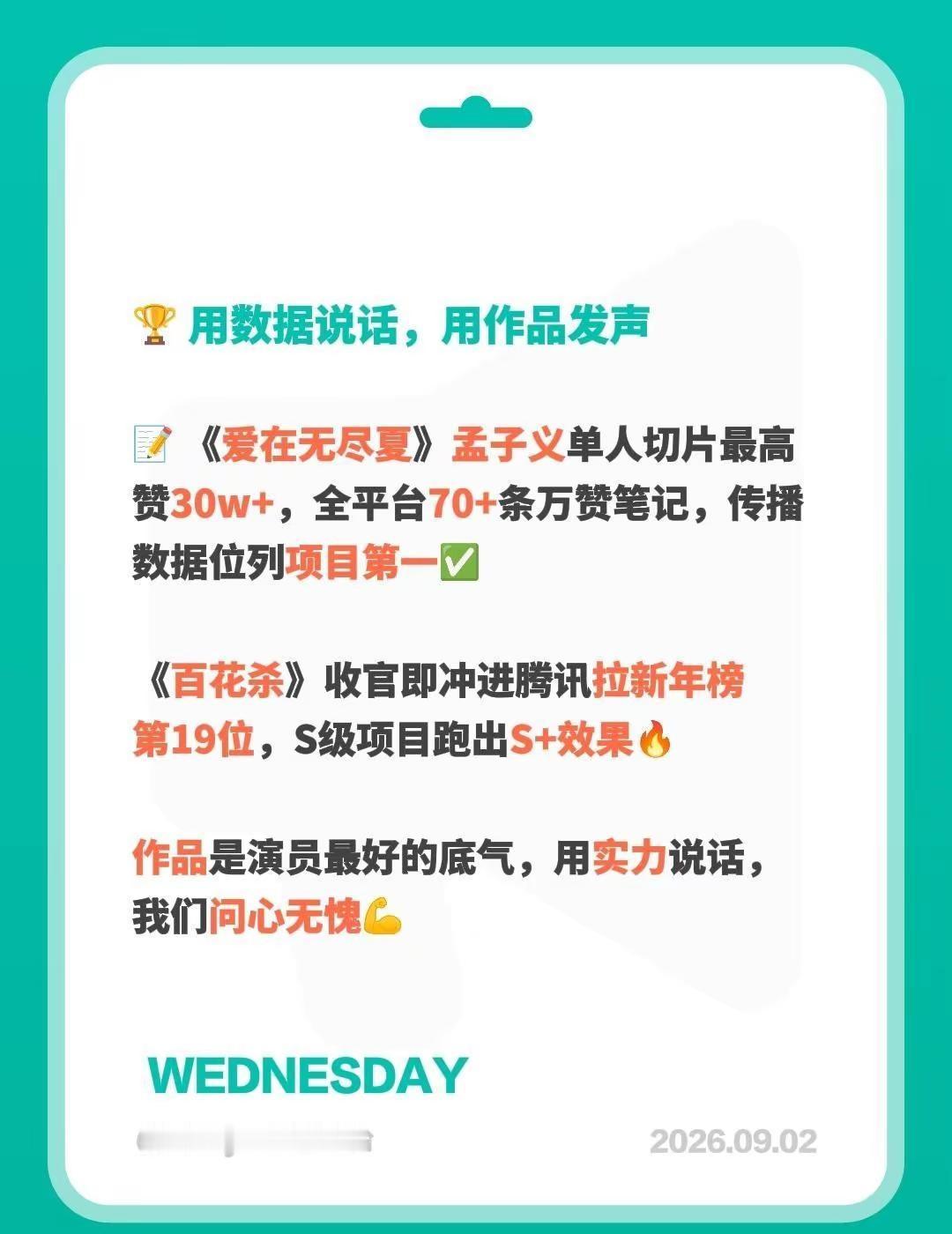 🏆用数据说话，用作品发声。📝 《爱在无尽夏》孟子义单人切片最高赞30w+，全