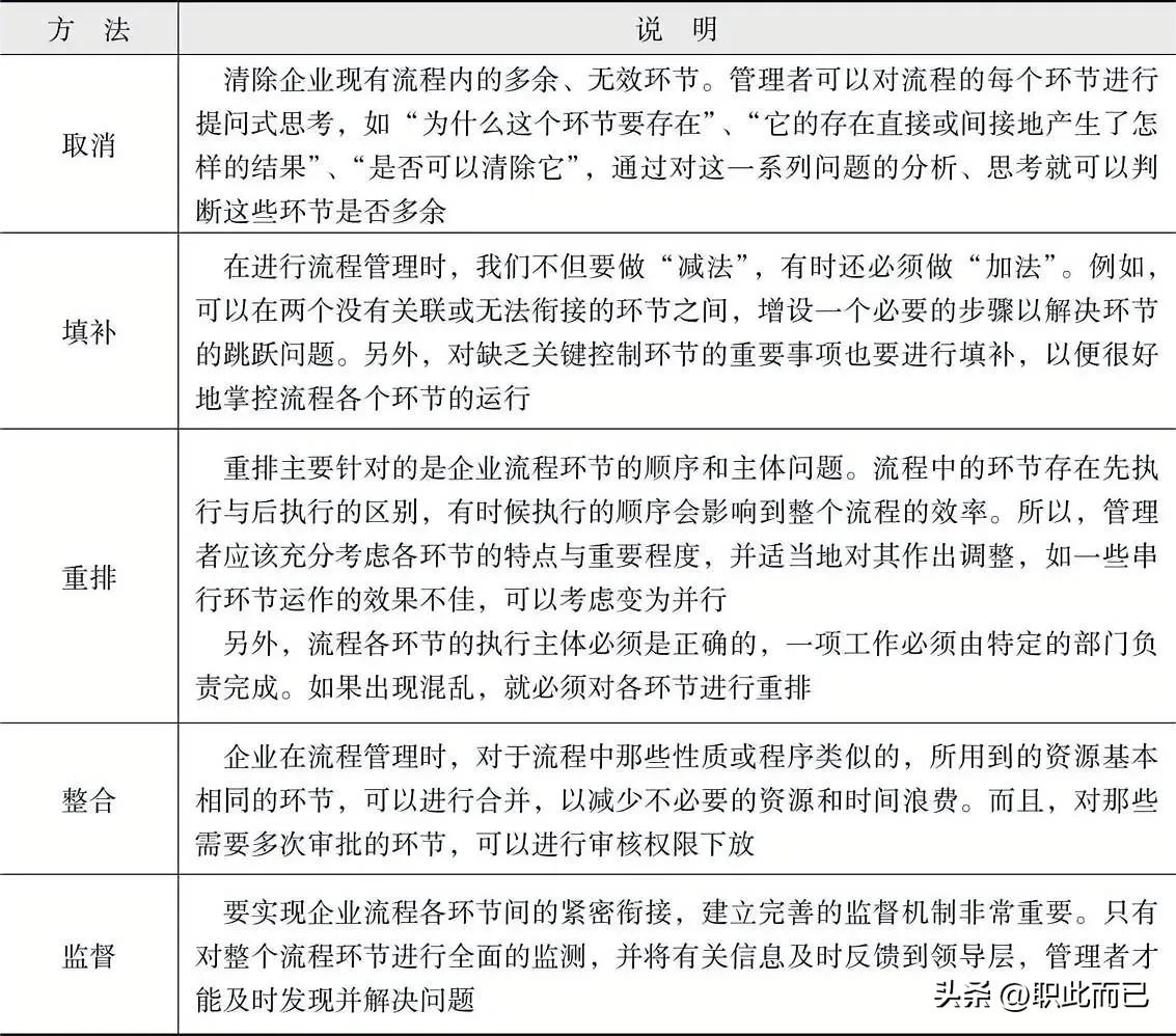 环节衔接问题的解决方法