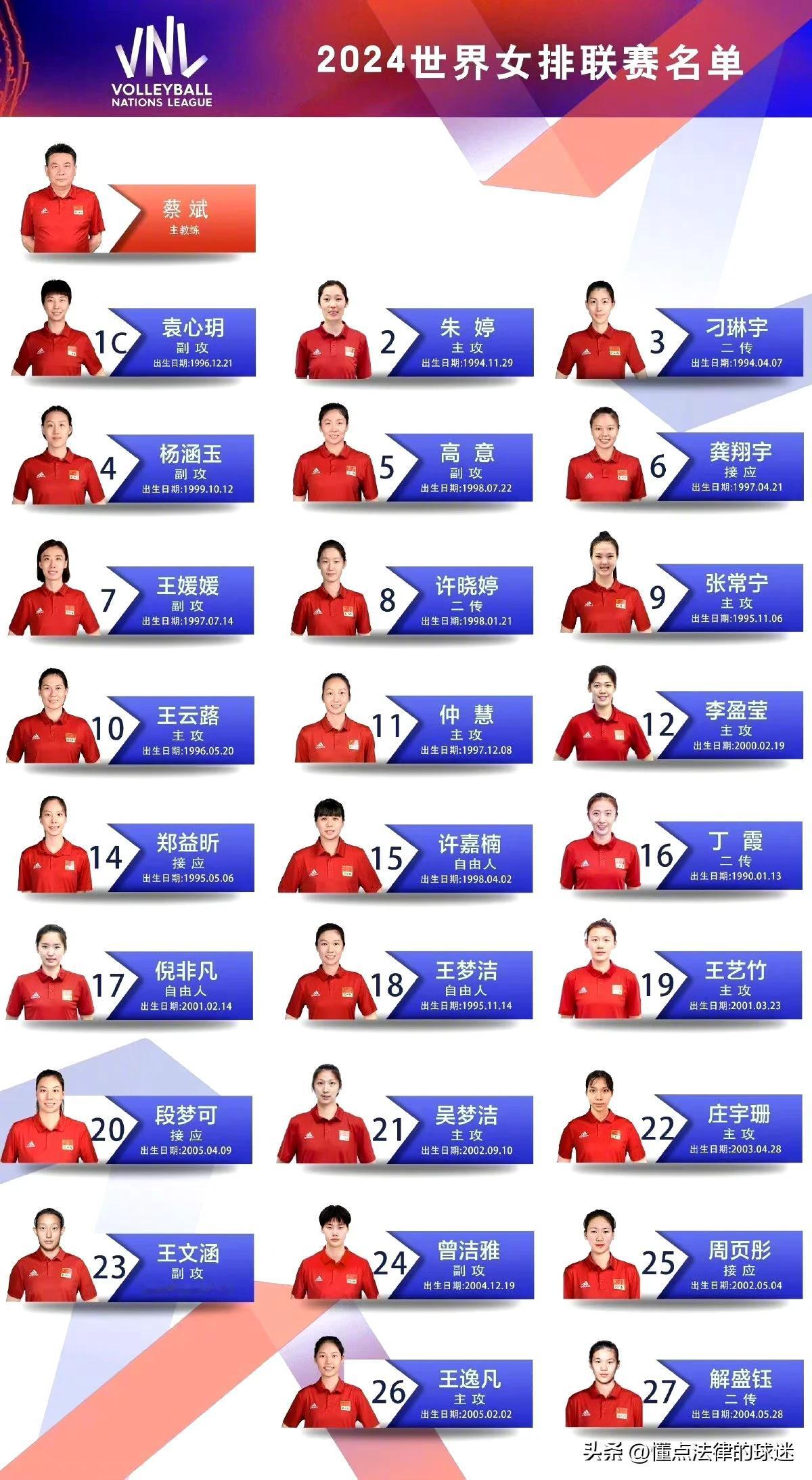 中国排协公布世界女排联赛参赛名单，朱婷回归
主攻（9人）：朱婷、李盈莹、王艺竹、