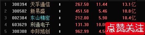 资金流入前5名 ，“易中天”包了！ 