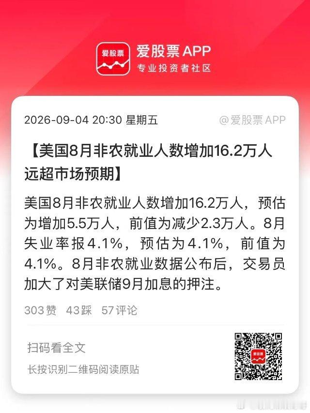 老美8月非农爆雷了，新增就业人数16.2万人，预估为增加5.5万人！这数据大跌眼