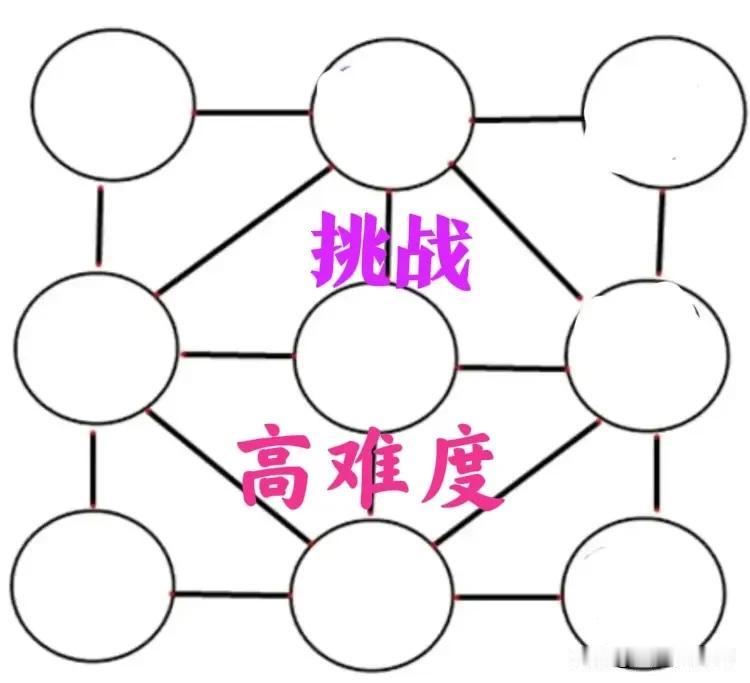 挑战高难度九宫格四数和幻方填数
【原题】如下图所示的四数和幻方 ，将九数5. 6