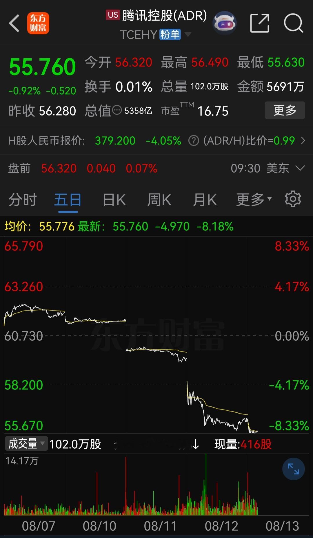中概股大跌！ 