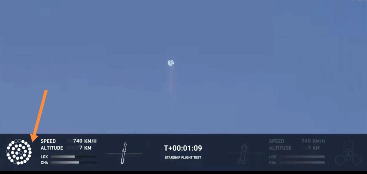  画面显示有5台发动机没有点火（实际是6台），这说明“星舰”本身与地面通信之间大