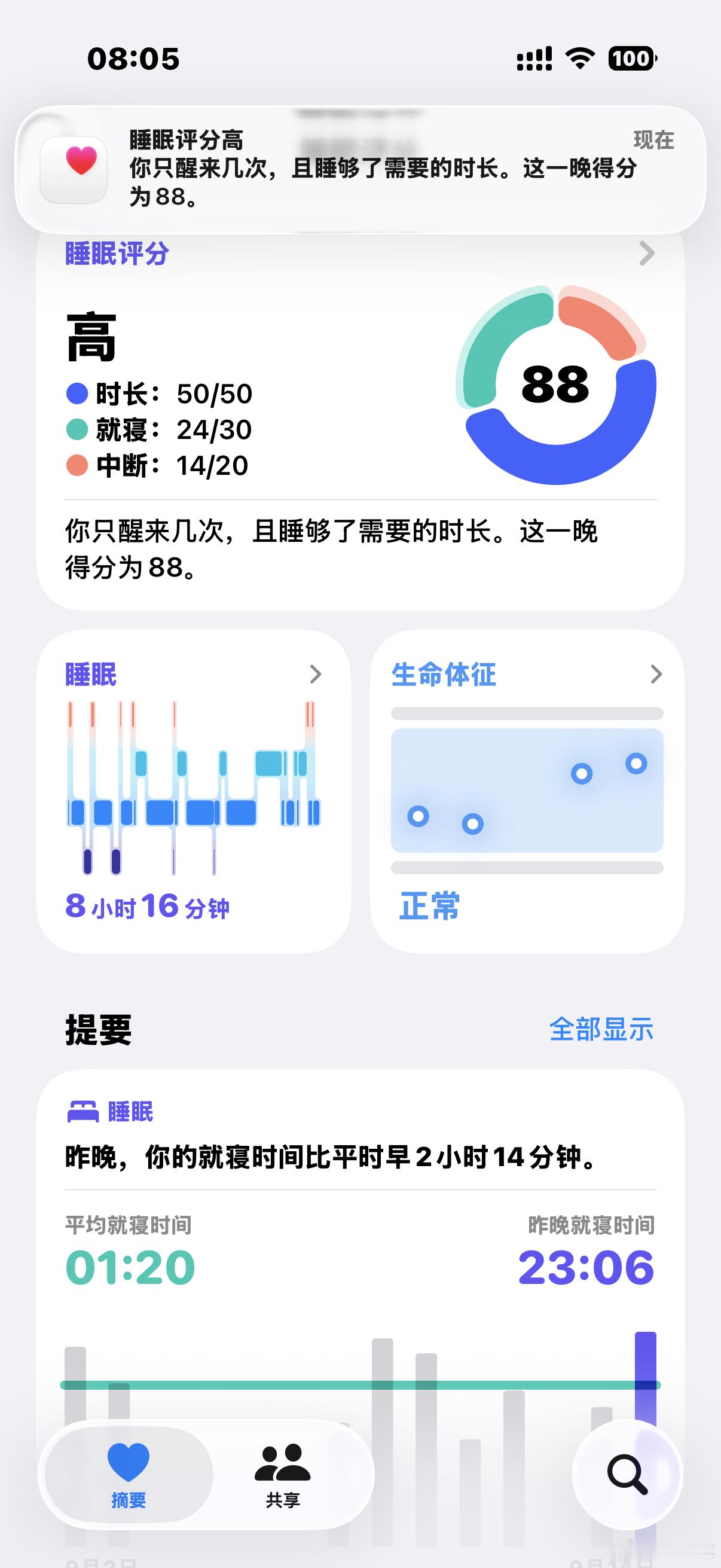 好健康 ​​​