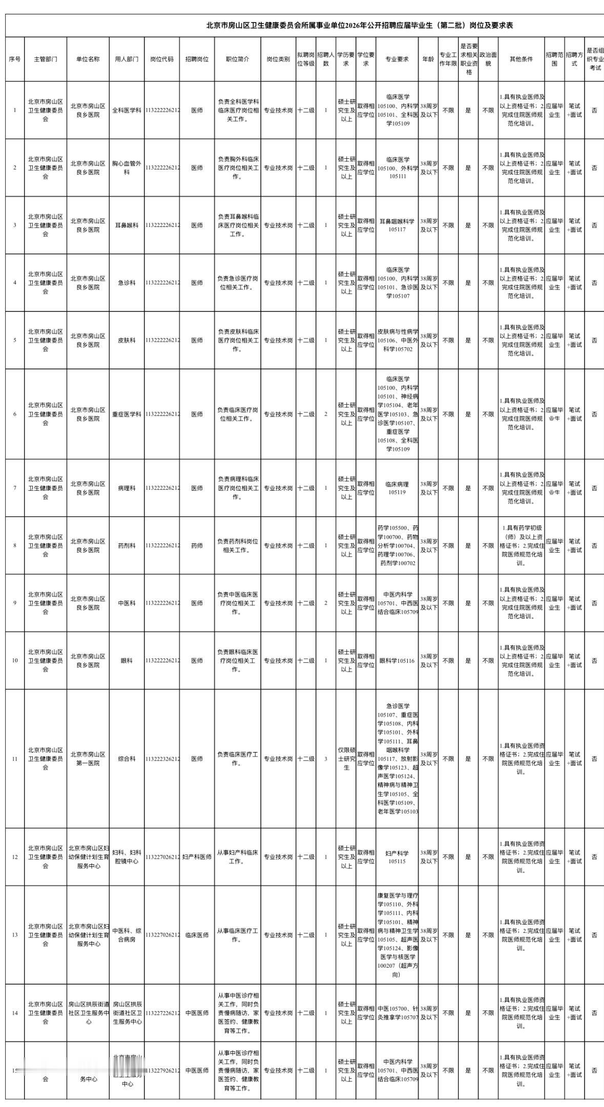 🔥🔥🔥【北京房山】北京市房山区卫生健康委员会所属事业单位2026年公开招聘