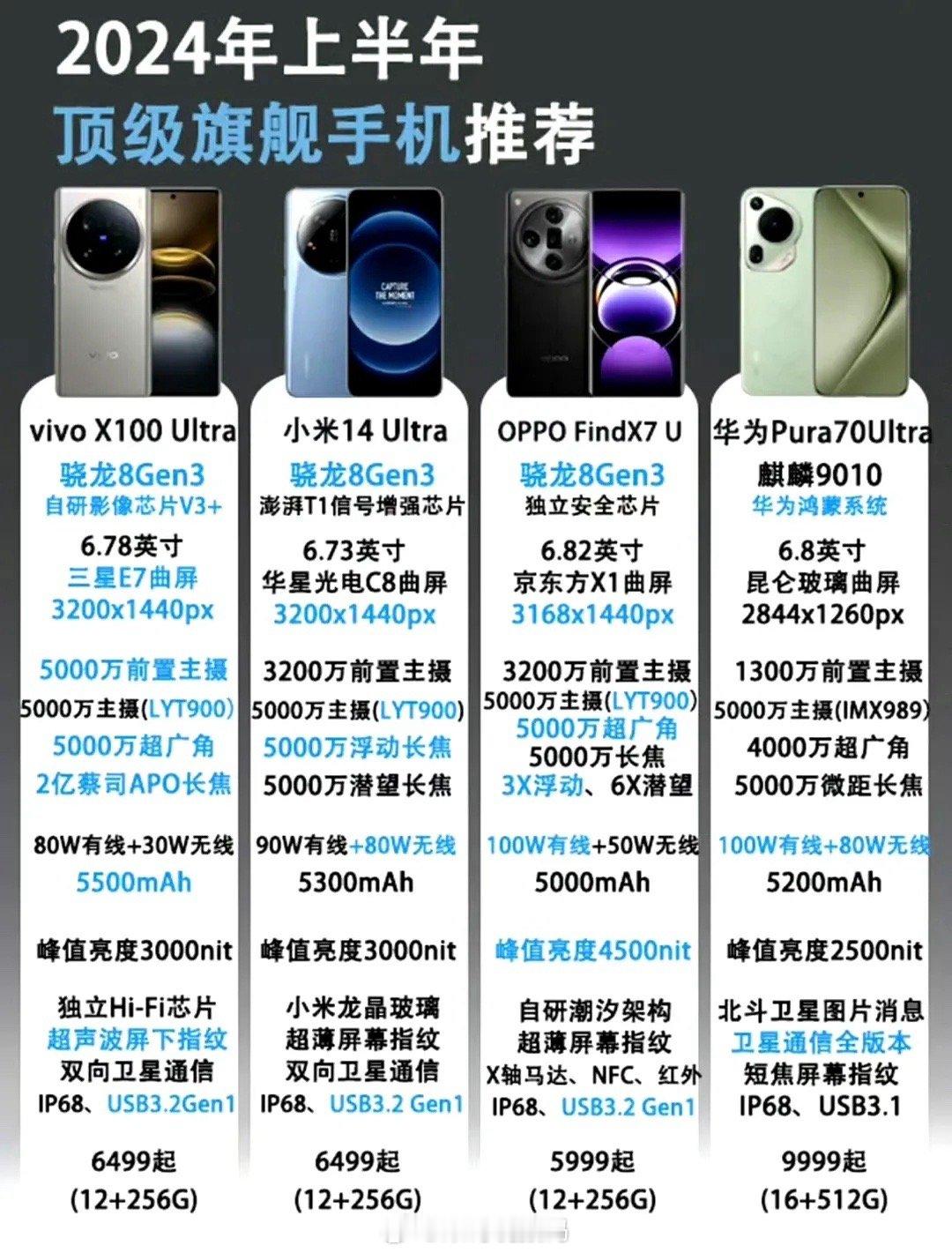 #卡片机还有存在的意义吗#卡片机存在的意义就是让Ultra手机卖的不那么贵，要是