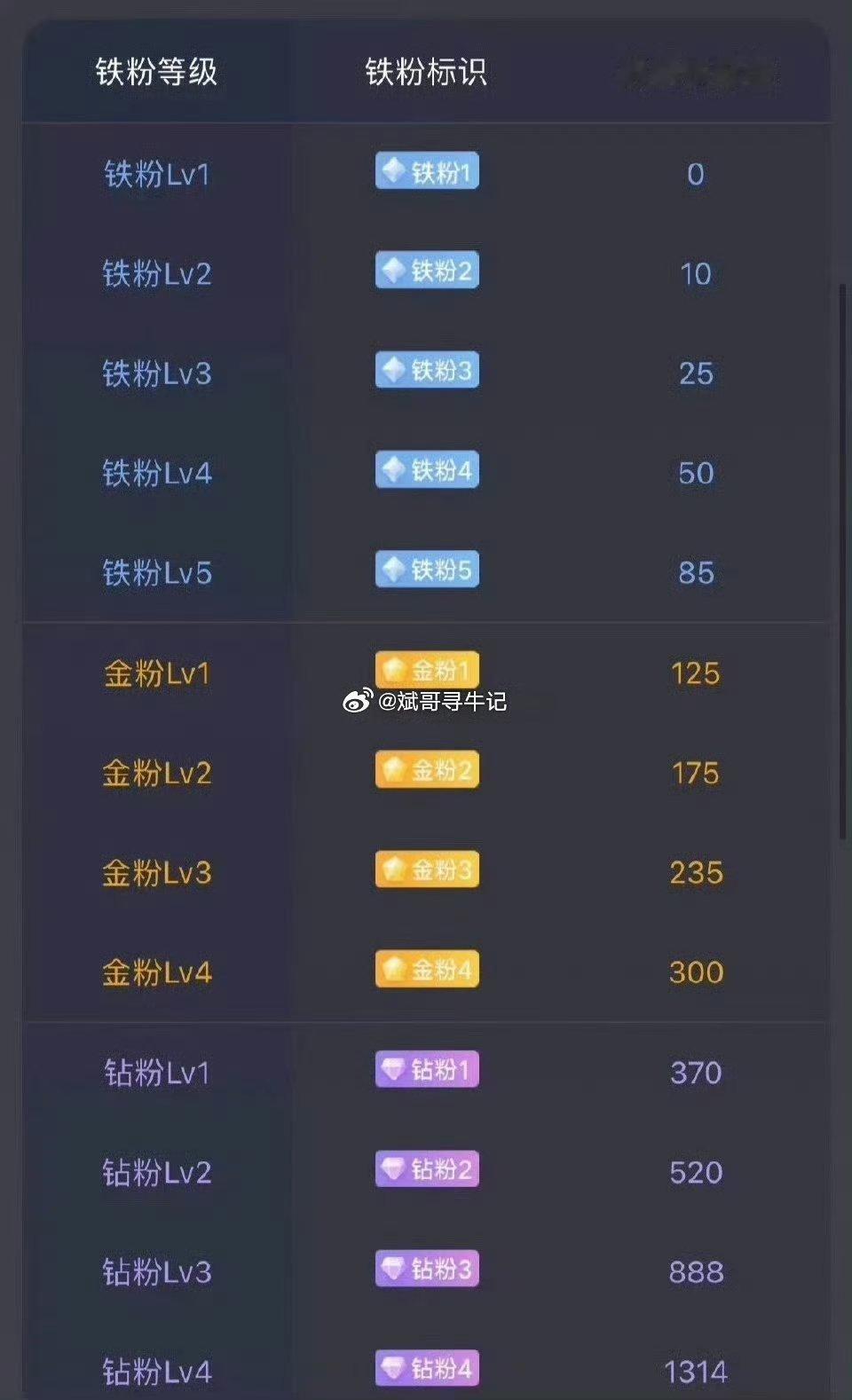 老铁们，早上好，打卡签到，别怕黑夜漫长，你眼里的希望，脚下的坚持，就是划破黑暗的