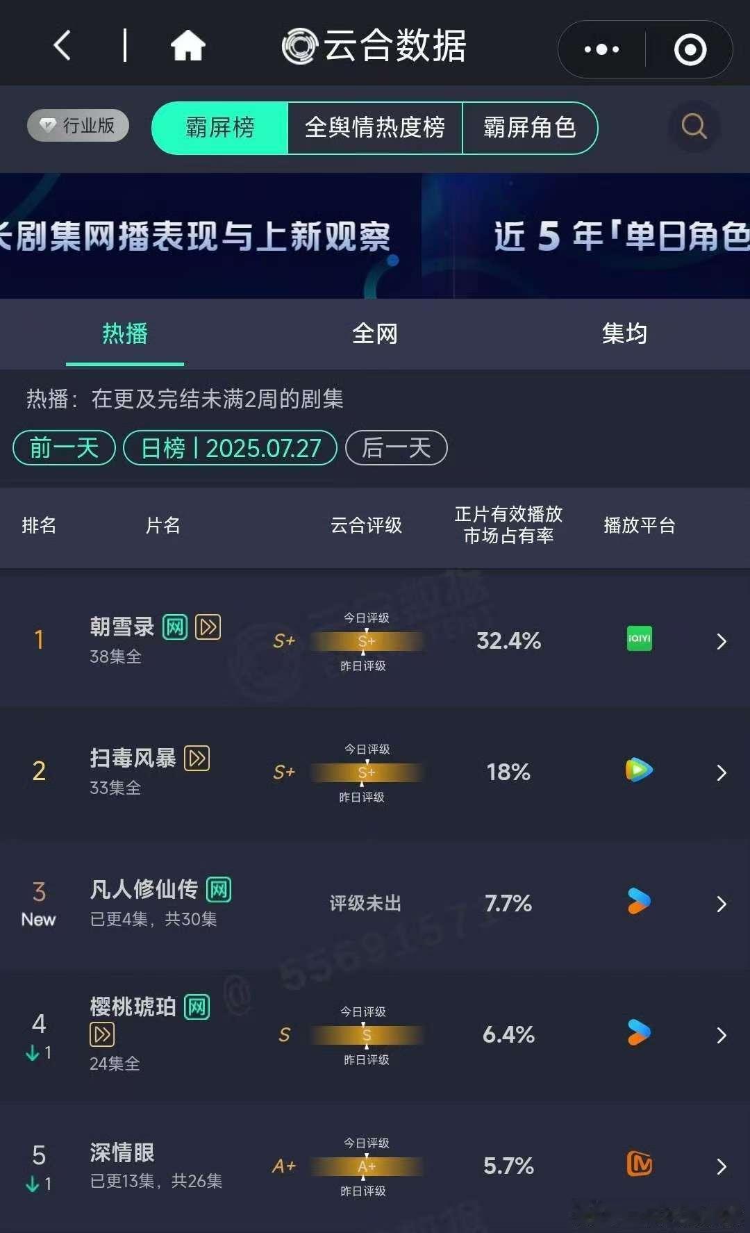 朝雪录超点云合32.4% 朝雪录云合32.4%新高 朝雪录超点云合32.4%,又