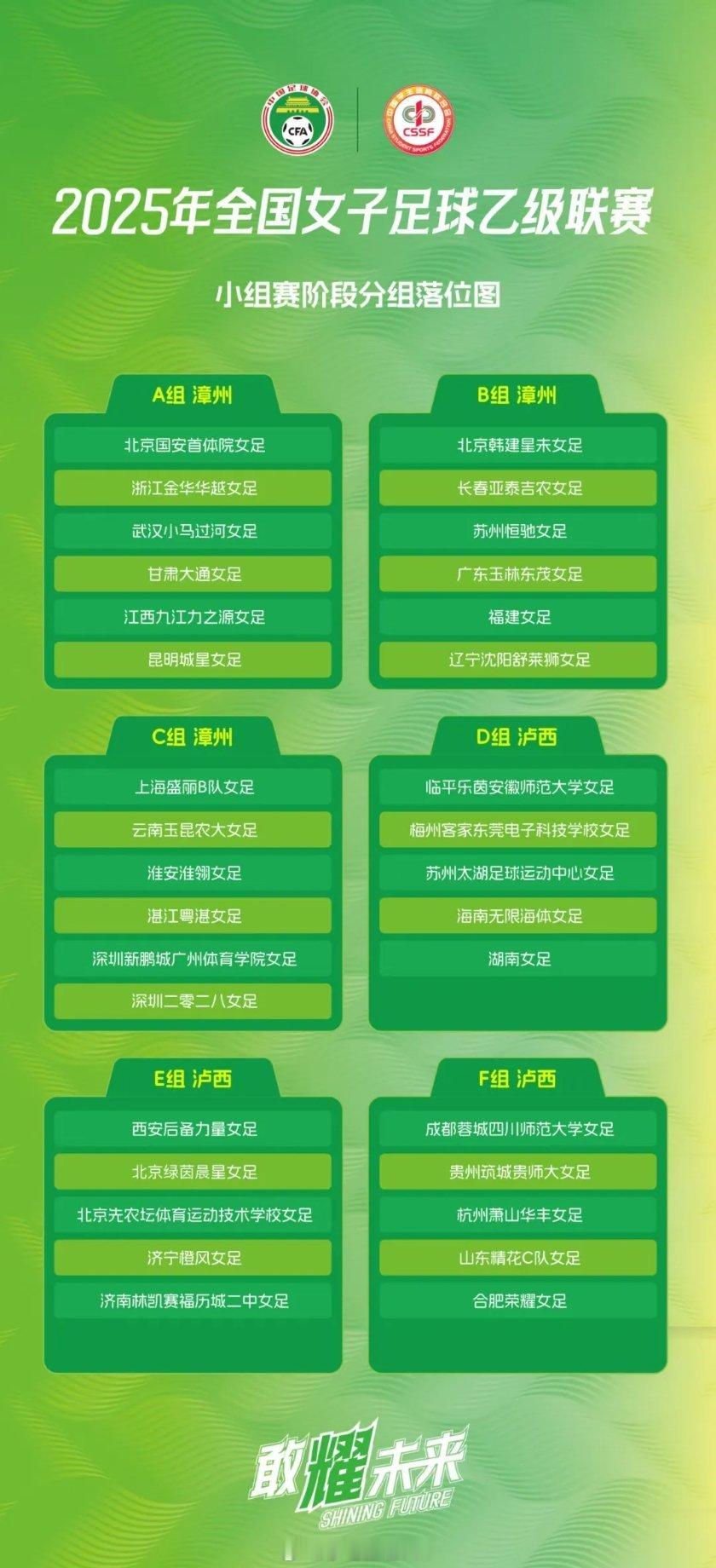2025全国女子足球乙级联赛小组赛抽签结果出炉，武汉小马过河女足落位A组，将在漳