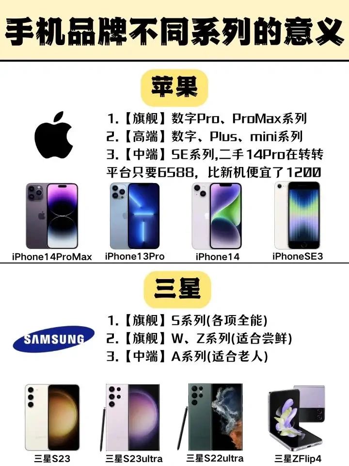 各大手机品牌系列的不同定位，果子很香？