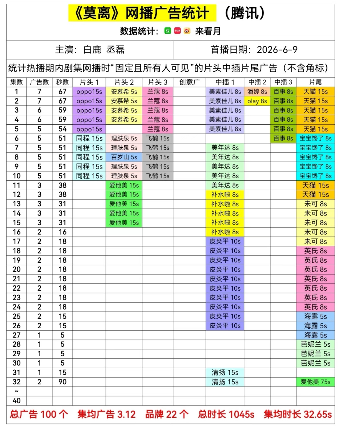 唯有叶璃回离山 白鹿演技高能解释回升两广 白鹿伟大