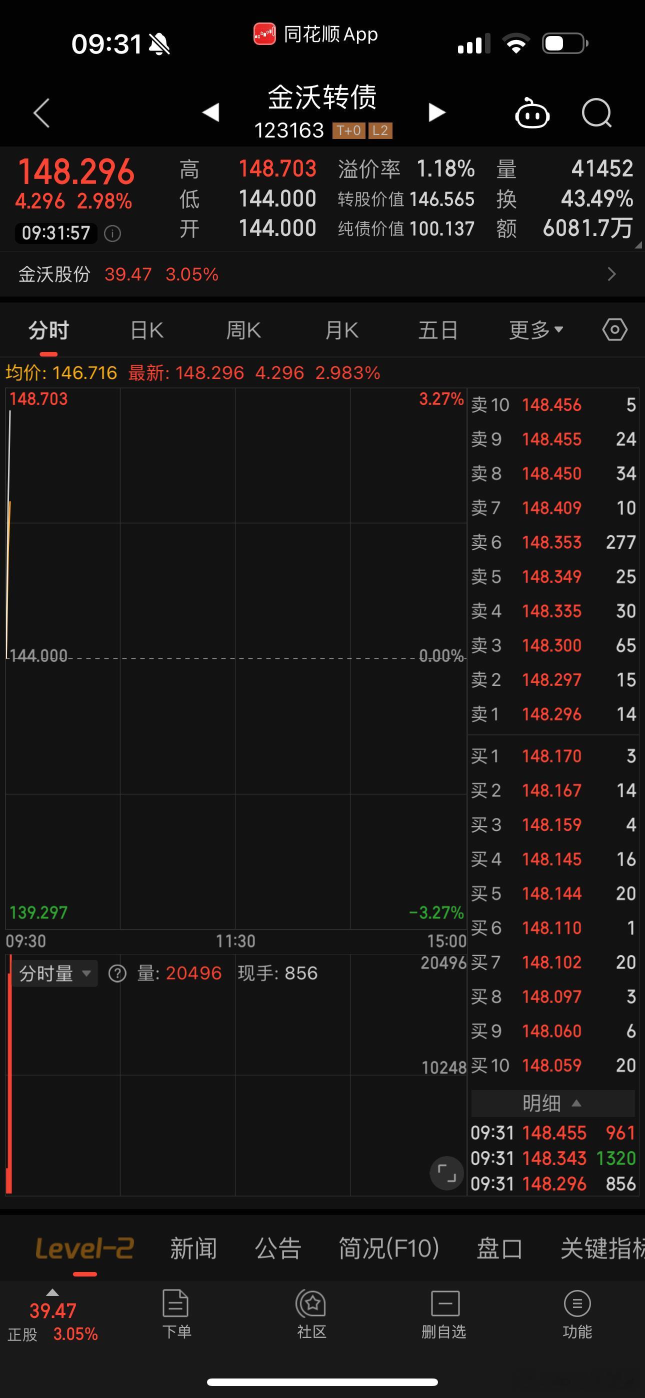 我的思路永远都是走在市场的最前沿 