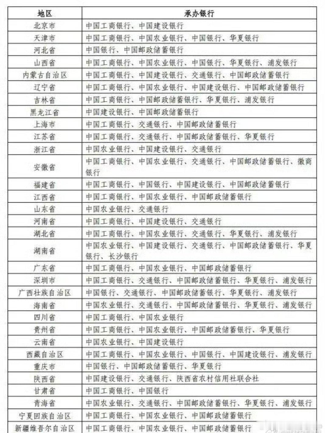 马年纪念币/纪念钞，2026年01月13日开始预约中国人民银行2026🐴马年普