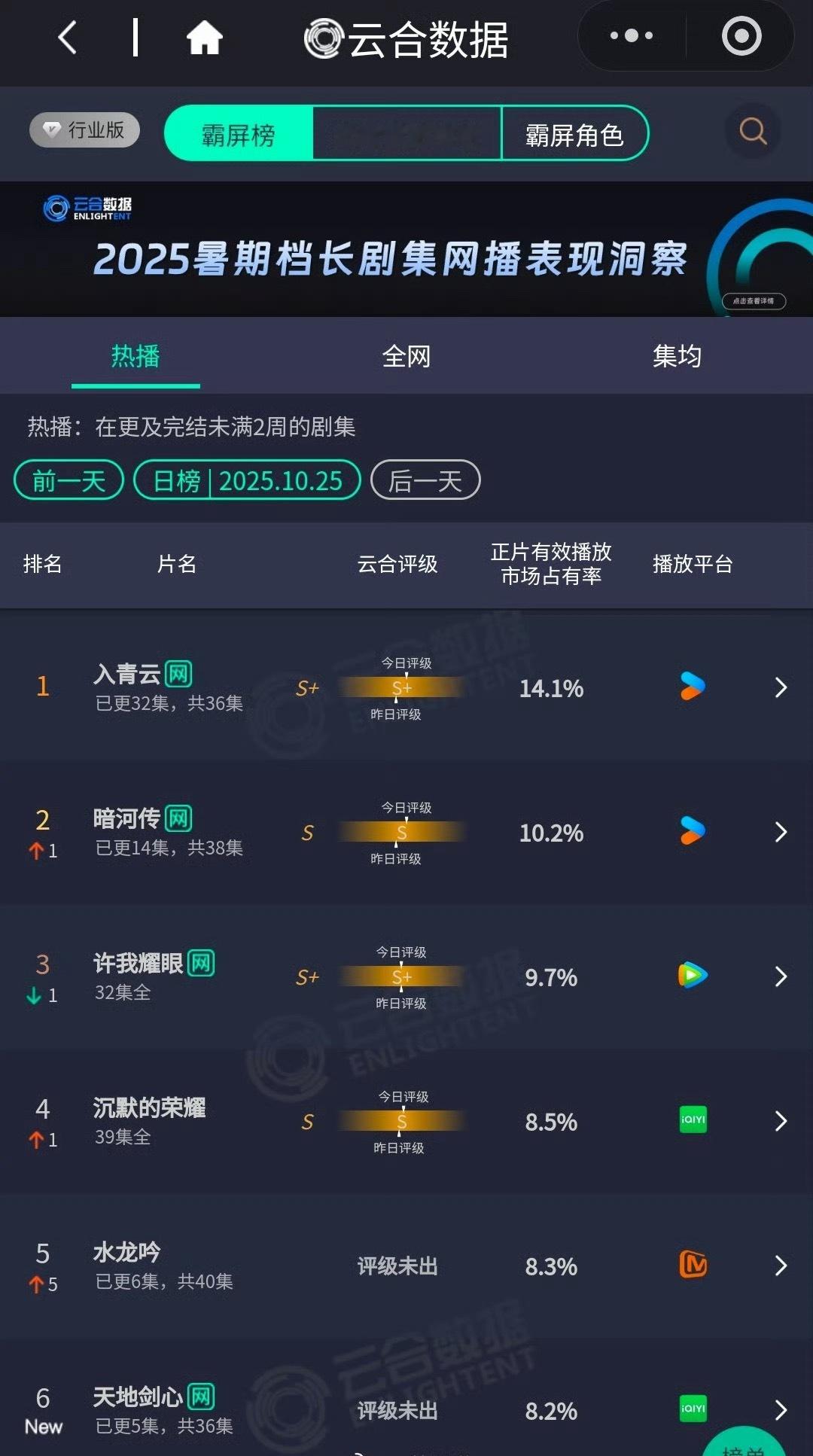 10.25云合暗河传    10.2% 水龙吟     8.3% 天地剑心 8.