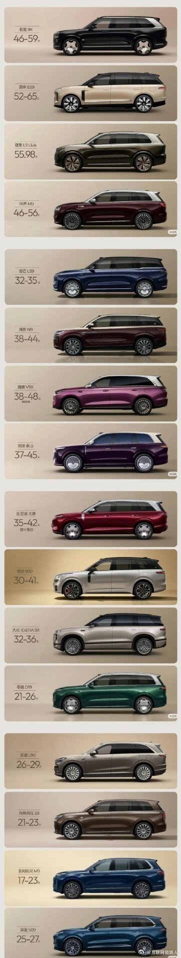  今年国产新能源扎堆推出“9系”新车，赛道竞争白热化，长远来看能留存下来的不会超