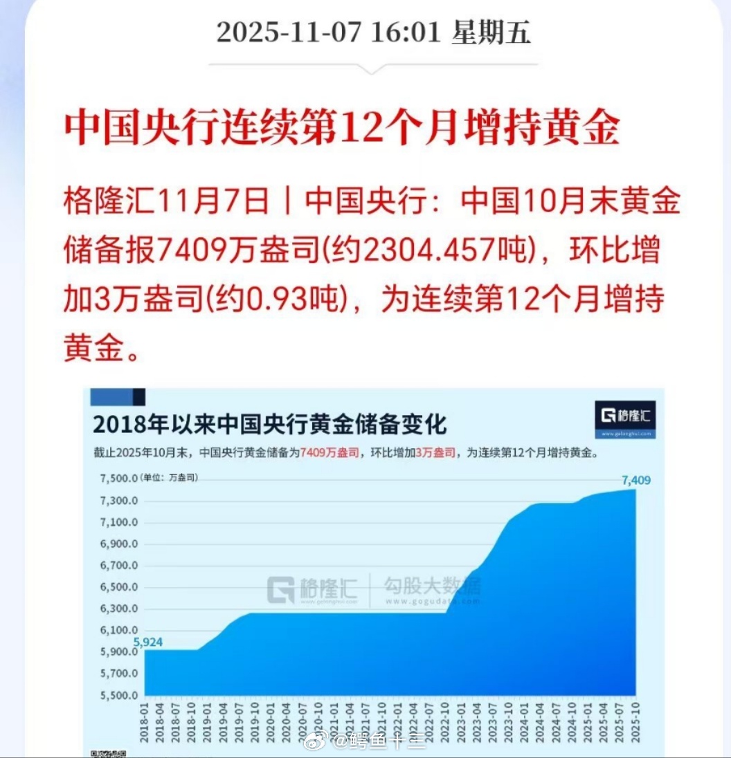 特朗普称政府停摆接近结束美国欠了一屁股的债，咱们只能不停买黄金了！《新主线02期