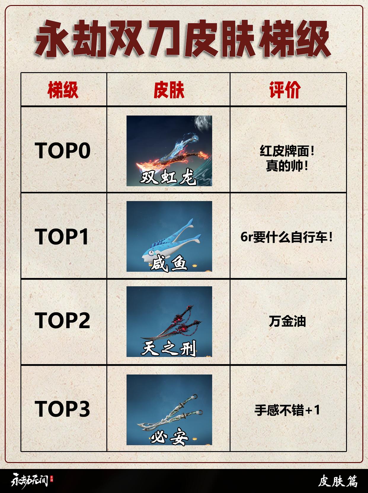 永劫双刀全皮肤梯级排行。