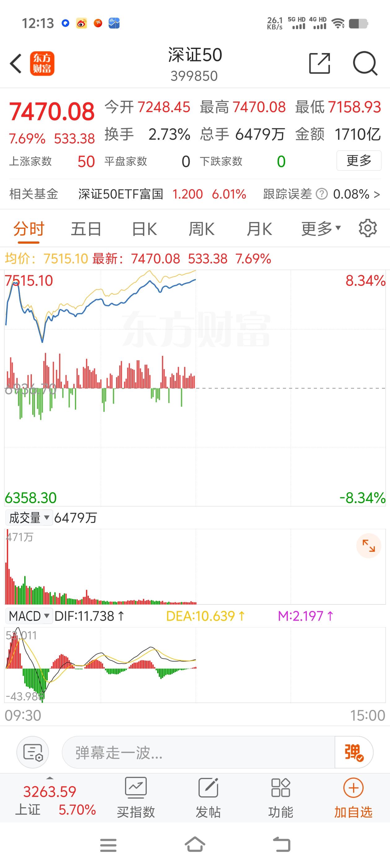 #股民在燃烧 #牛市来了吗 #富贵险中求