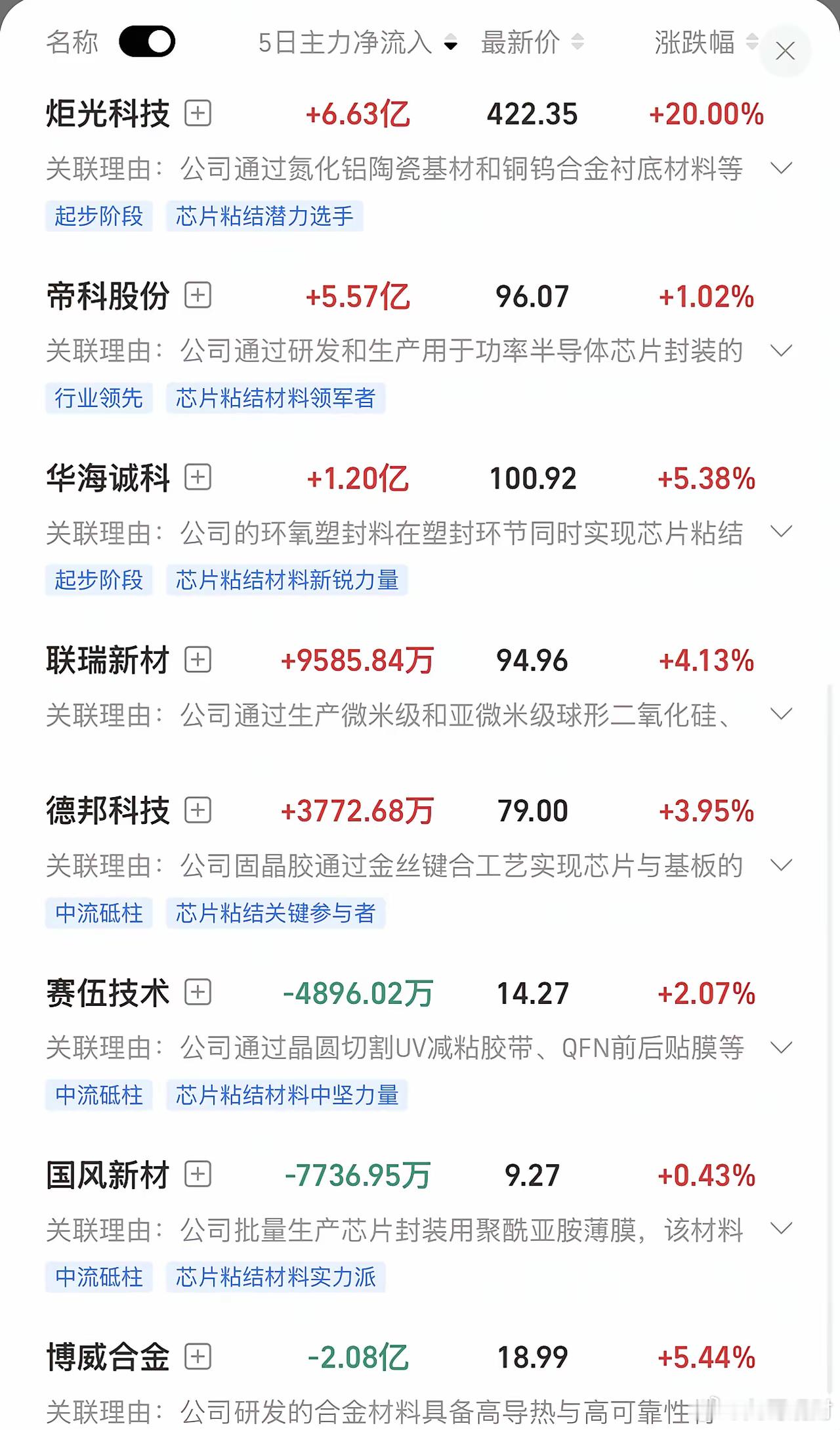 很多人都觉得芯片是半导体的心脏，其实大错特错！材料才是半导体的血液。没有高端半导