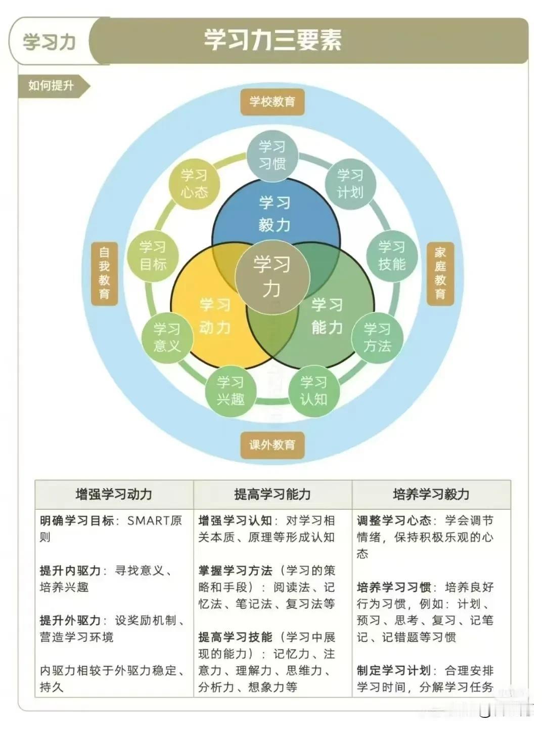 “心不唤物，物不至”。
内心不渴望的东西，
不可能靠近你，
心怀美好，才会有美好