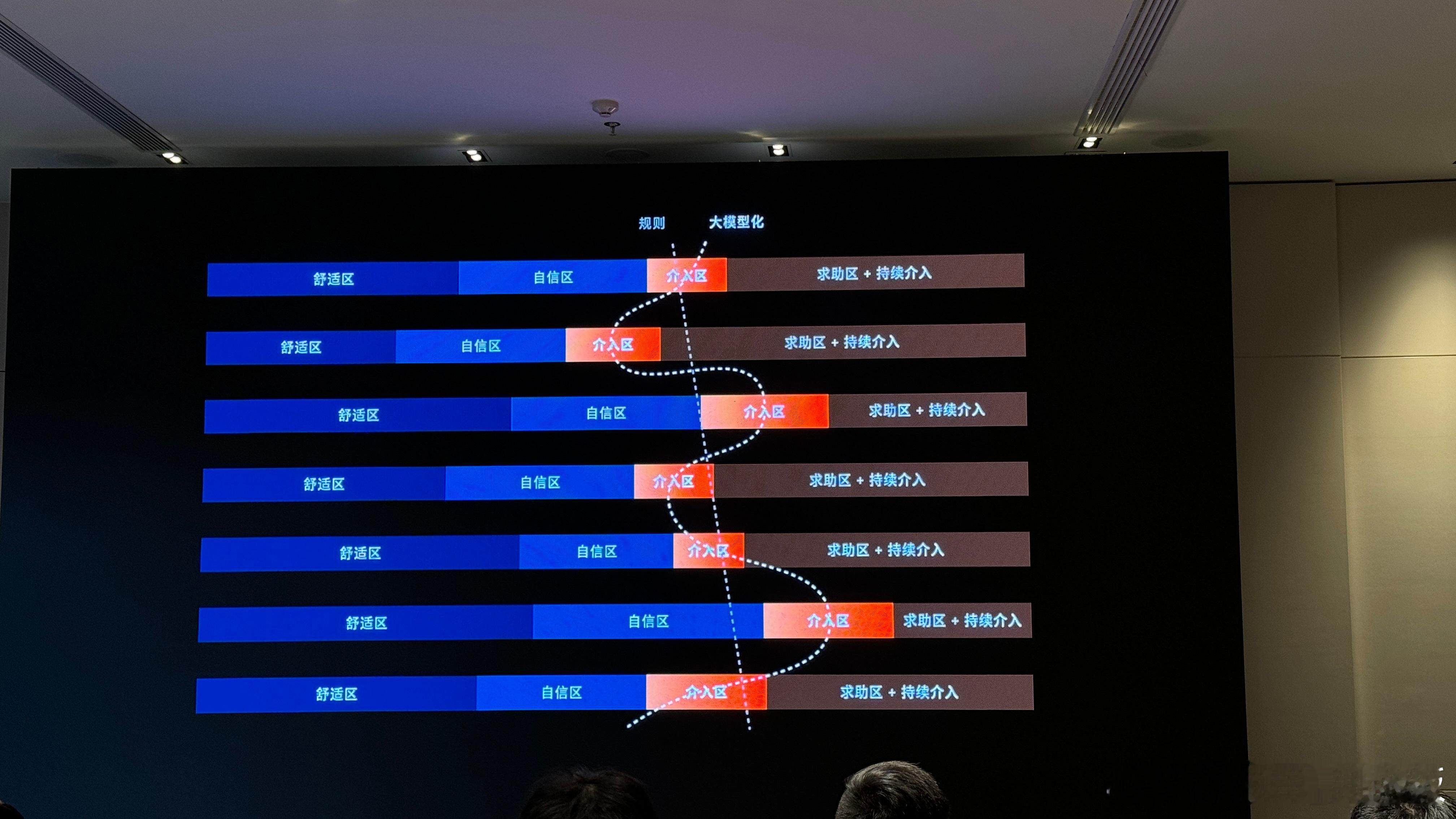 说实话，相比于智驾帮我开车蔚来的智驾AES，紧急避险我更需要上次去苏州亲自感受了