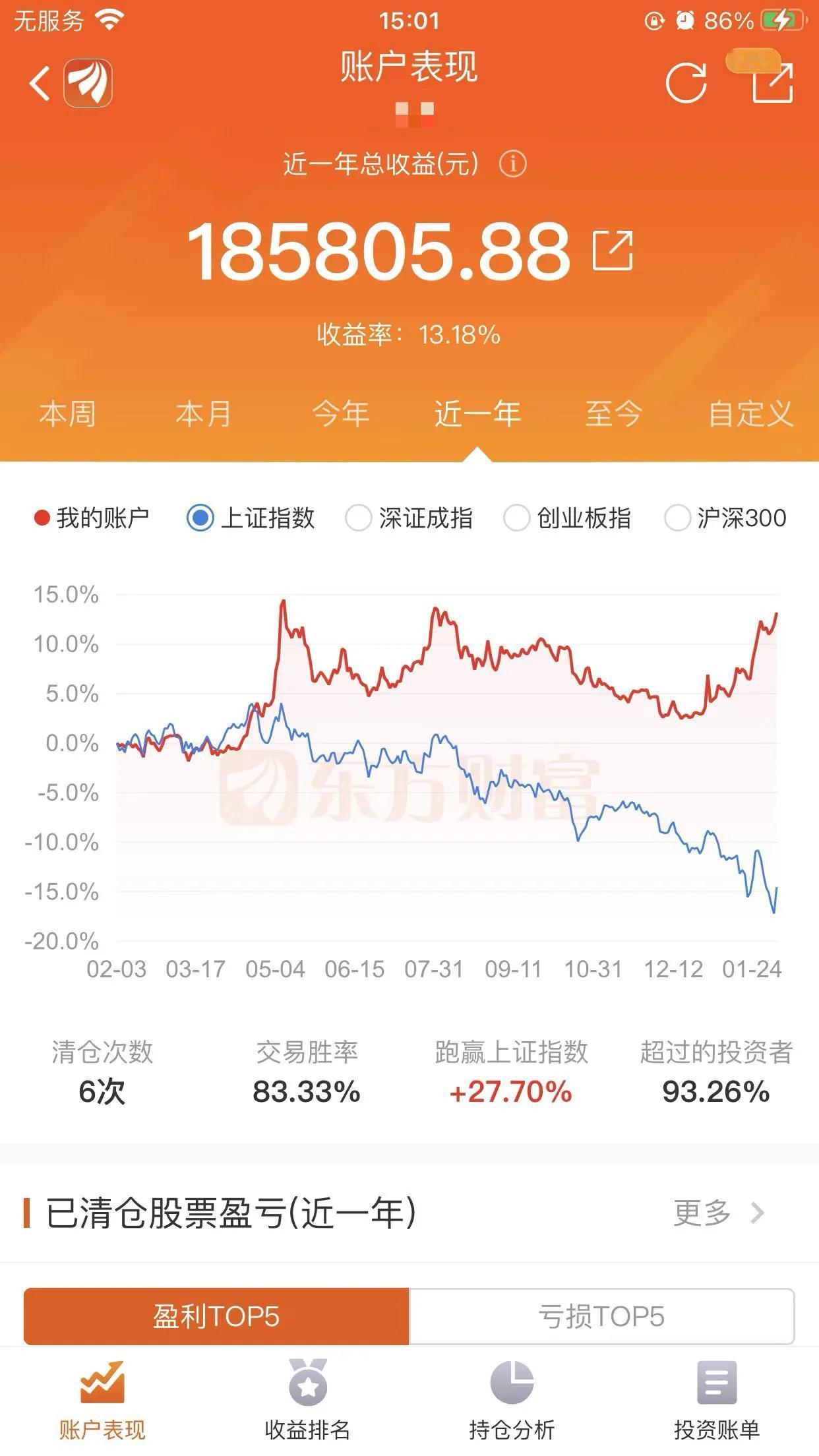 神机提醒，苦尽甘来，行情将继续向上修复，个人账户资金曲线再创新高。
从今天下午的