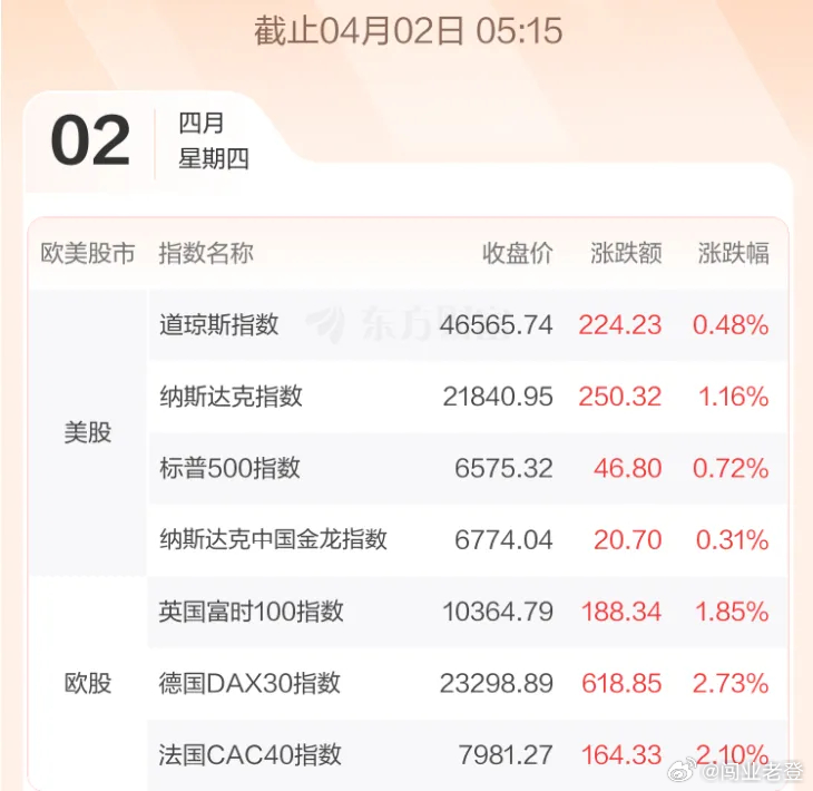 4.2股市早知道1. 外盘汇总：外盘延续普涨行情，详见图一。2. 交易提示：无。