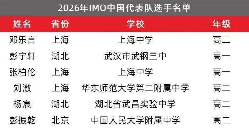 上海中学学生邓乐言、张柏伦，华东师范大学第二附属中学学生刘澈等3位学子入选IMO