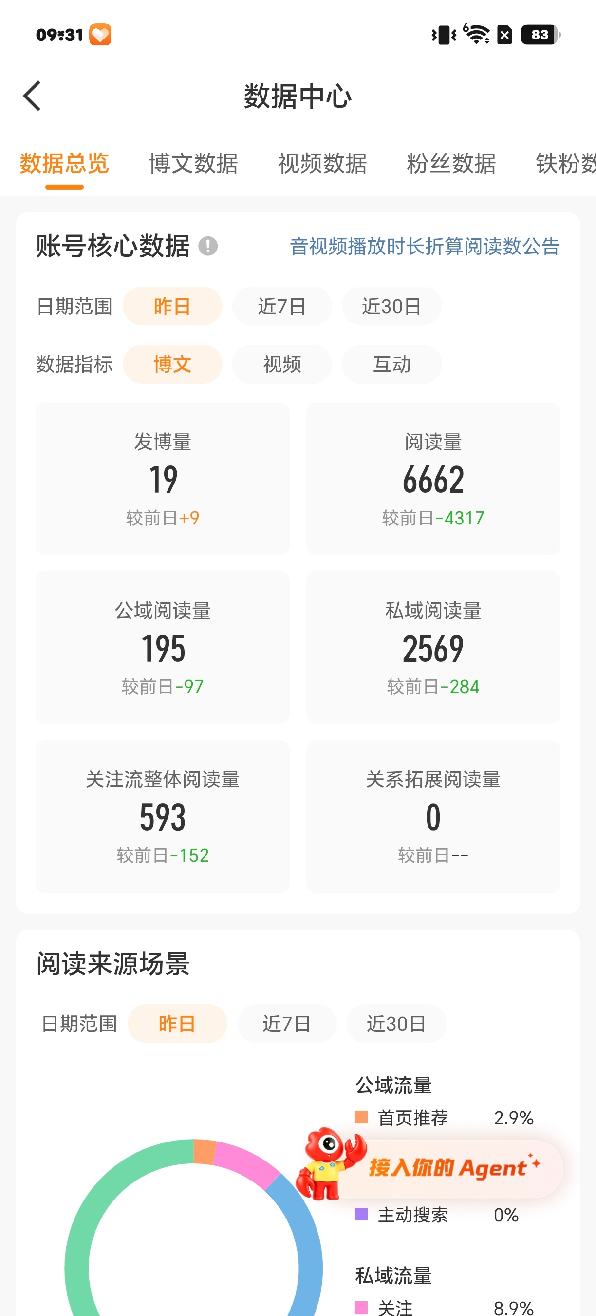 我的ydl好可怜啊