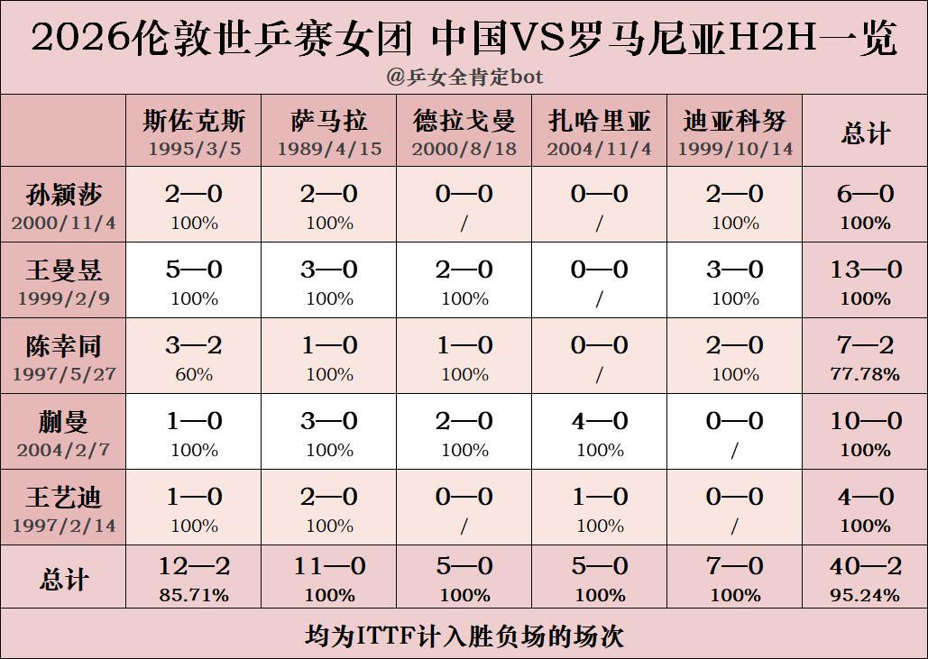 小组赛我们和对面都有一个大主力没上，这也是今天排阵的变量，我觉得不出意外就是🦈