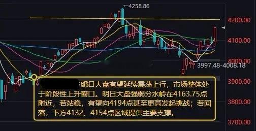 时代峰峻辟谣朱志鑫苏新皓恋情    市场震荡反弹，黄白线分化明显，权重股走势较强