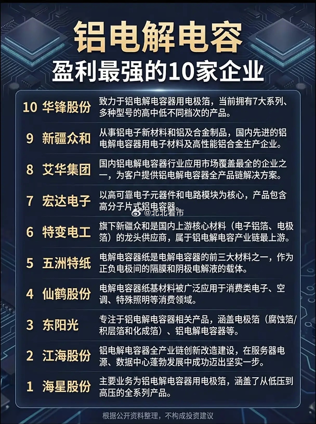 被AI带火的“工业维生素”，这10家企业为何成了盈利王？当市场把目光全放在CPU