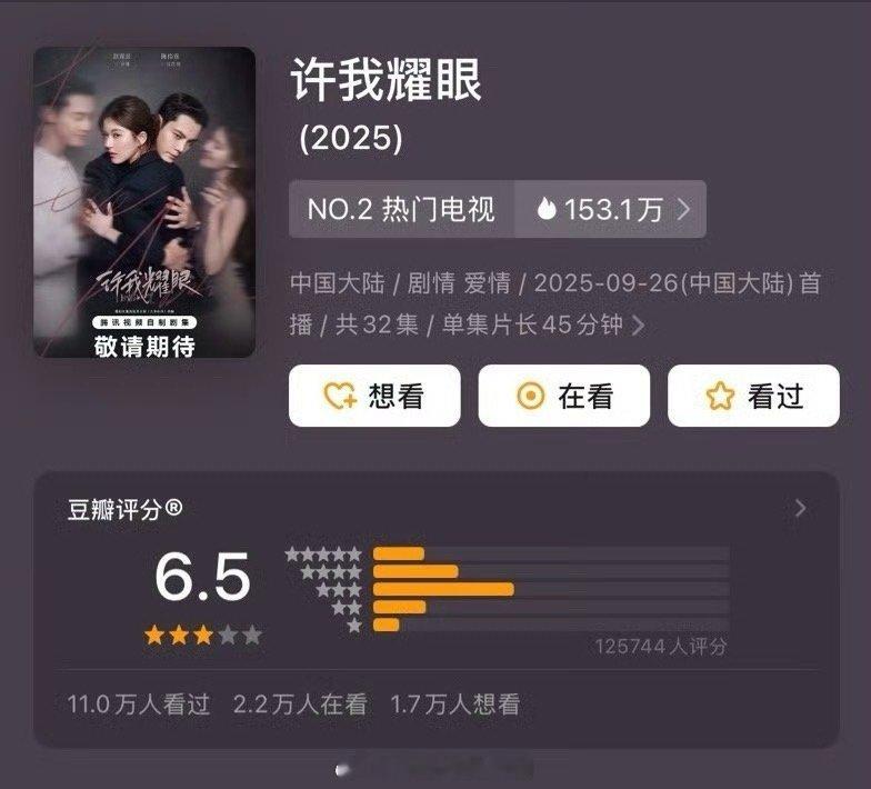 许我耀眼豆瓣开分6.5打分人数12万，粉黑大战的情况比我想象的要好一点 ​​​