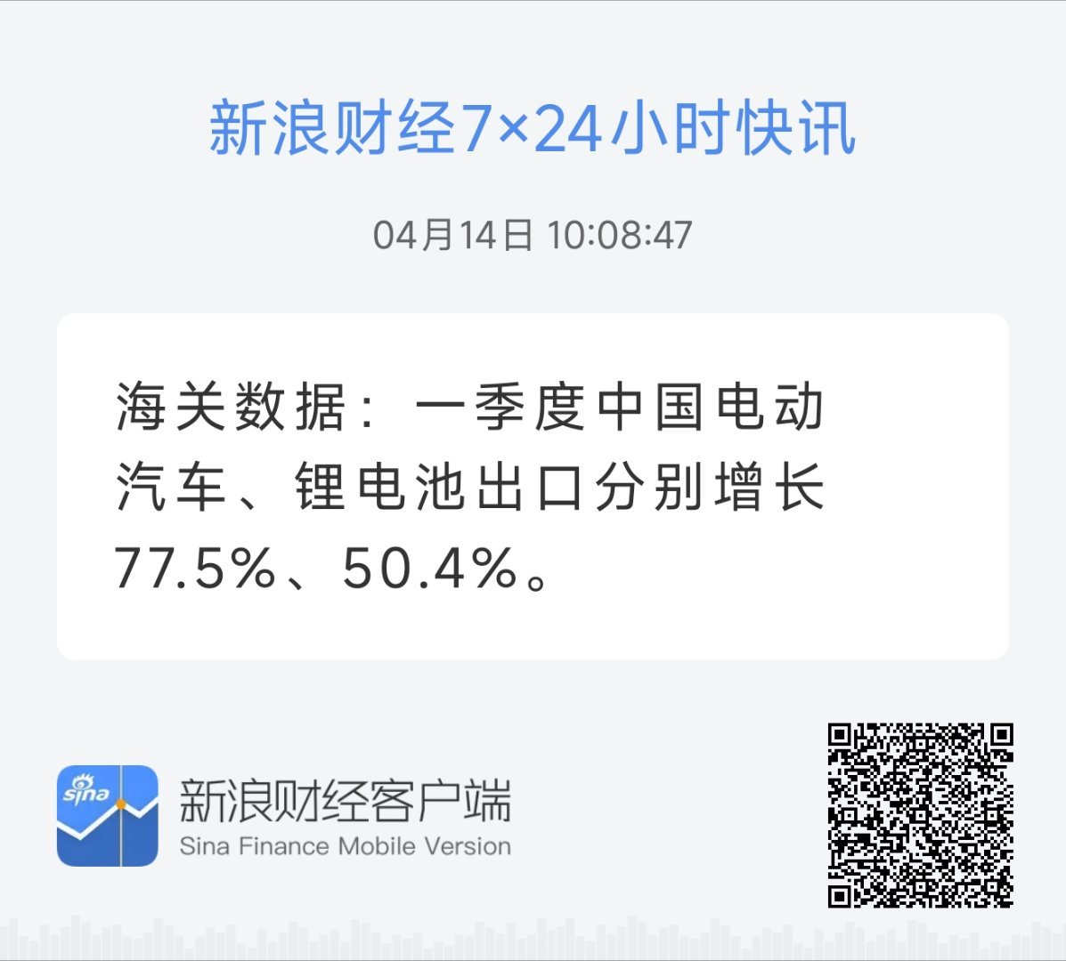 海关数据：一季度中国电动汽车、锂电池出口分别增长77.5%、50.4%。 