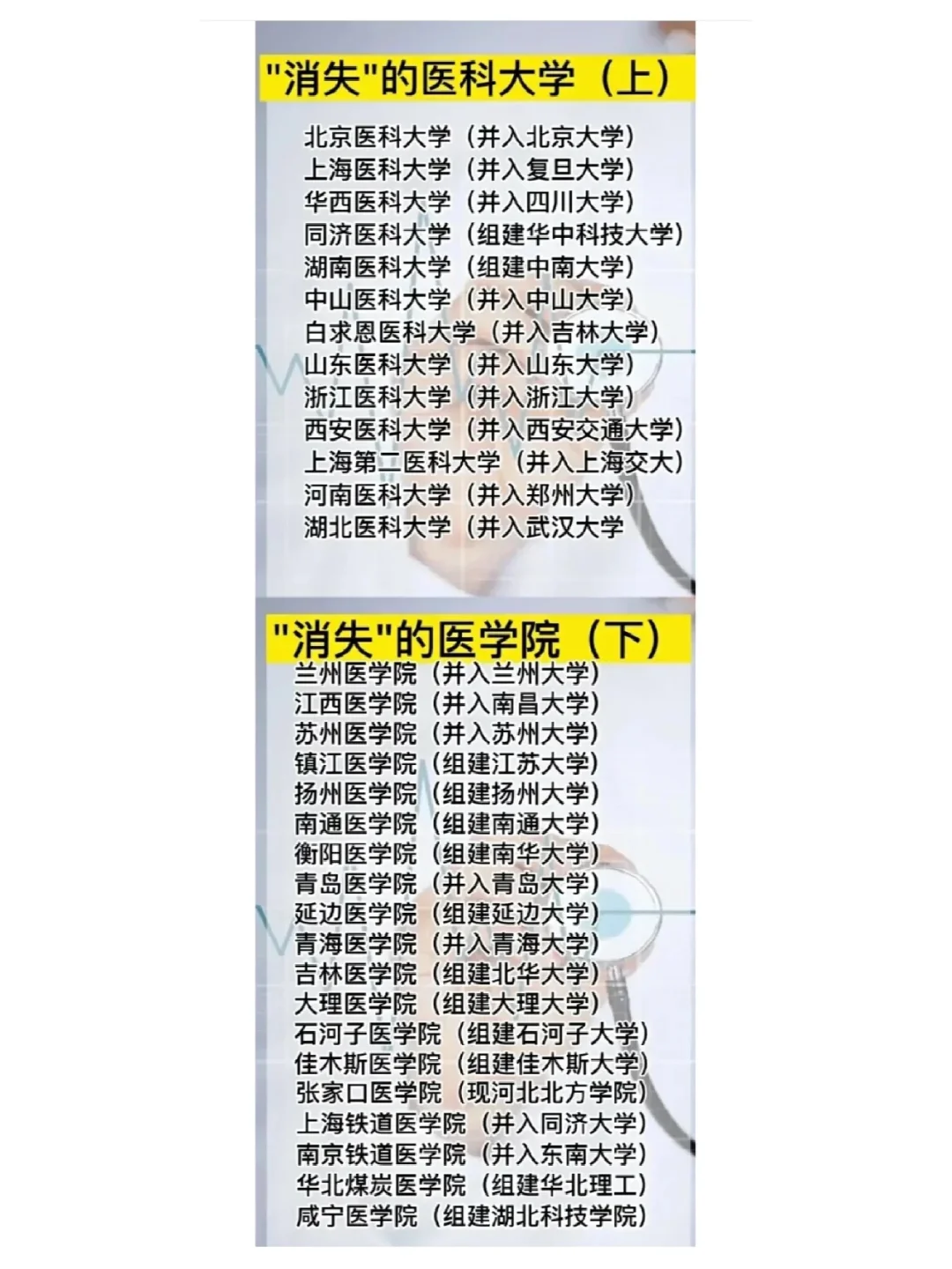 这些年“消失”的医科大学