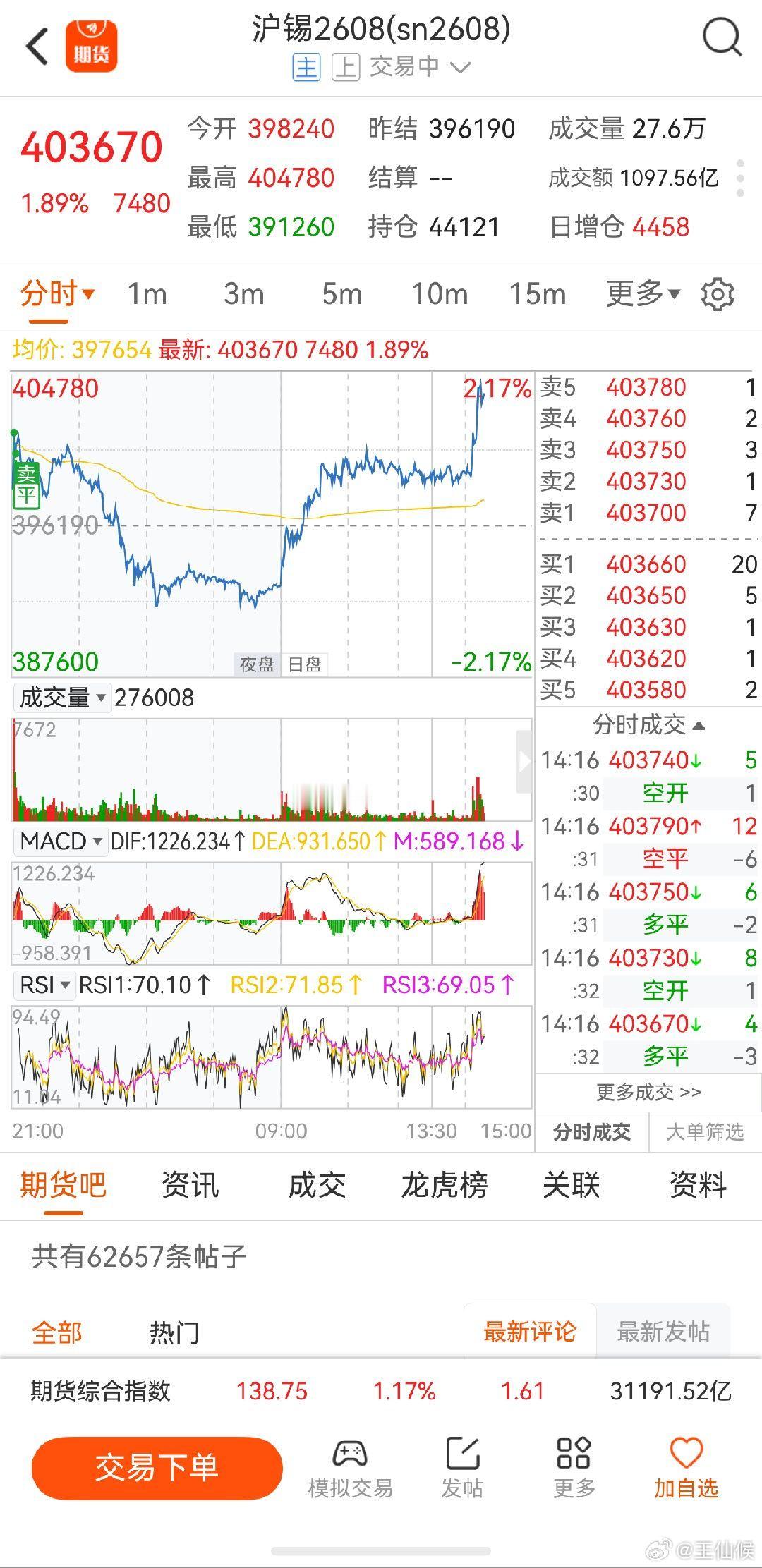 沪锡期货 晚上趁着美股科技反弹估计还能涨涨 