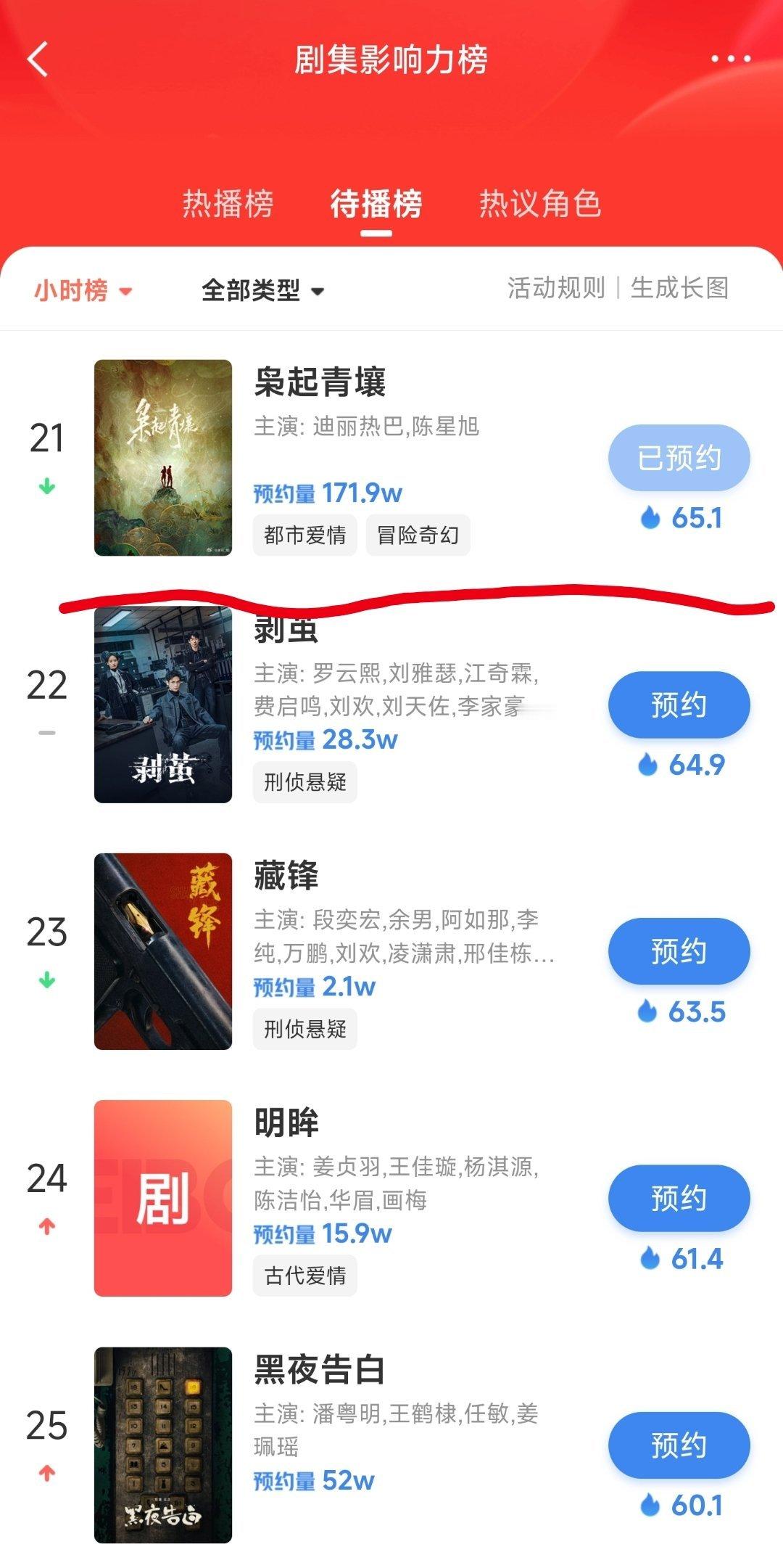怎么才能让《枭起青壤》在待播榜排第一啊？[并不简单] ​​​
