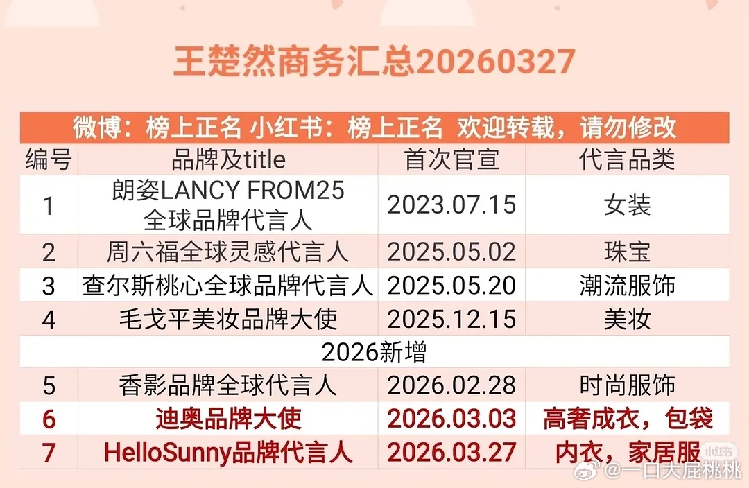 几个卡位尚未成功的流量95🌸商务汇总~没放孟子义我感觉她基本算卡位成功了，咖位