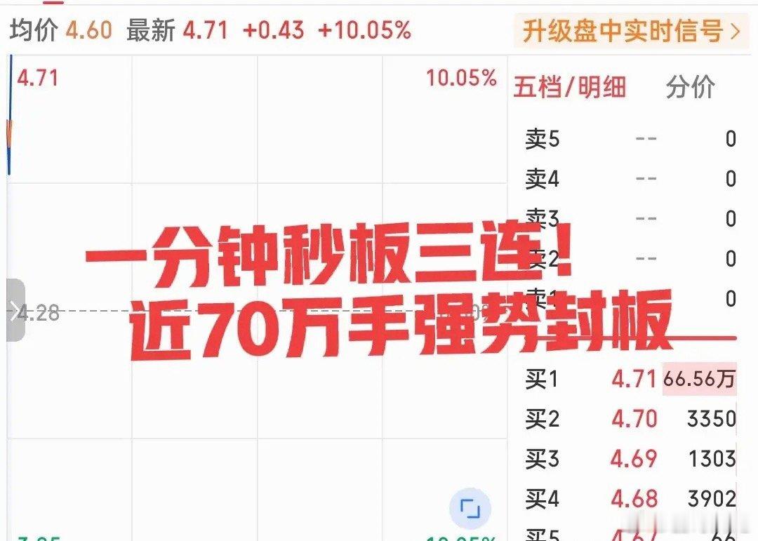 快哉快哉！实在是快哉！低位科技暴起？刚刚这只小票开盘瞬间秒板，封单一度超过70万