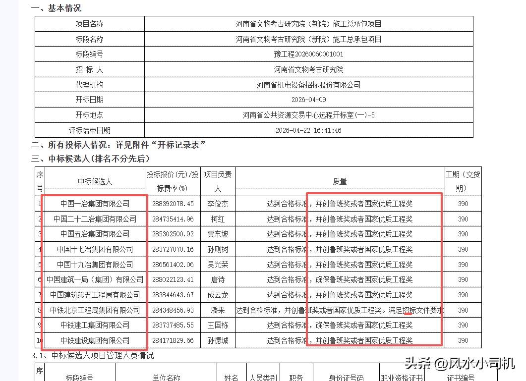 一个中标公示牵扯出一大堆的鲁班奖公司，全部是国企。无意间又牵扯出了四家围标串标的
