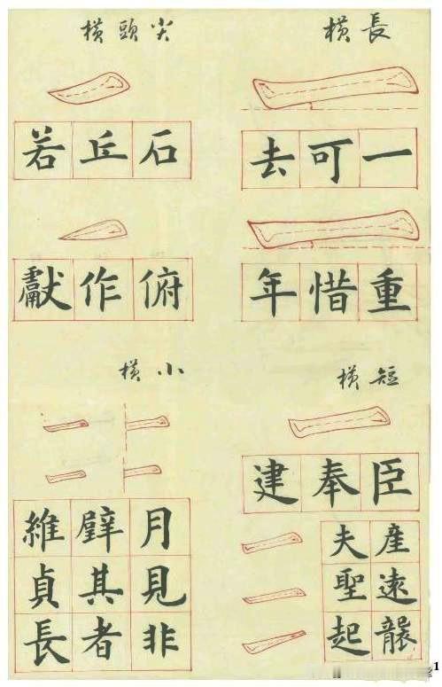 欧楷基本笔画图解，有了这样的练字技法，学习欧楷就简单多了，值得收藏！
欧体楷书入