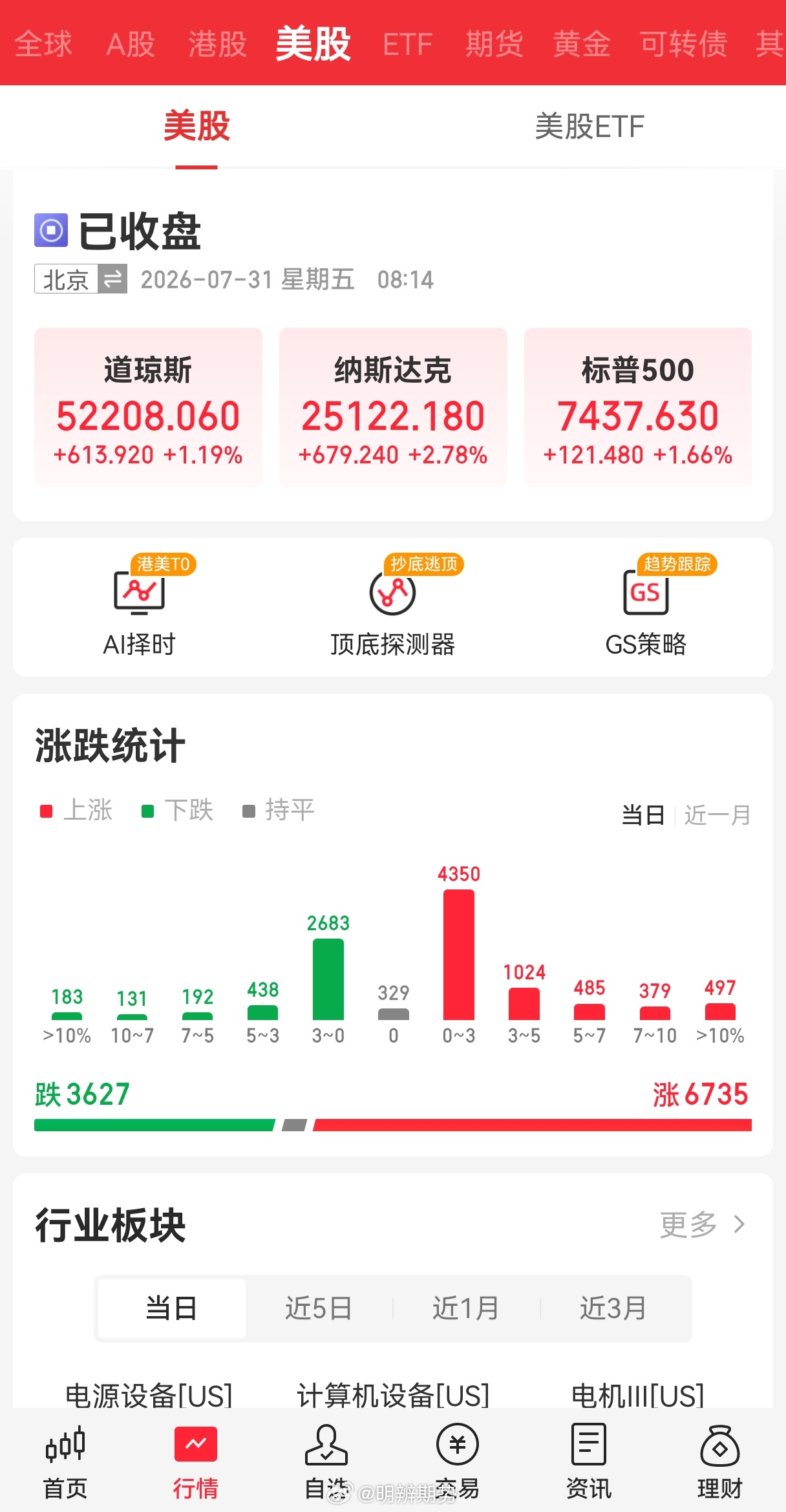 隔夜美股收涨，今天市场会不会好一点？财经 ﻿