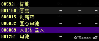 准备开战，今天大概率还是轮动，能聚焦都算超预期 ​​​