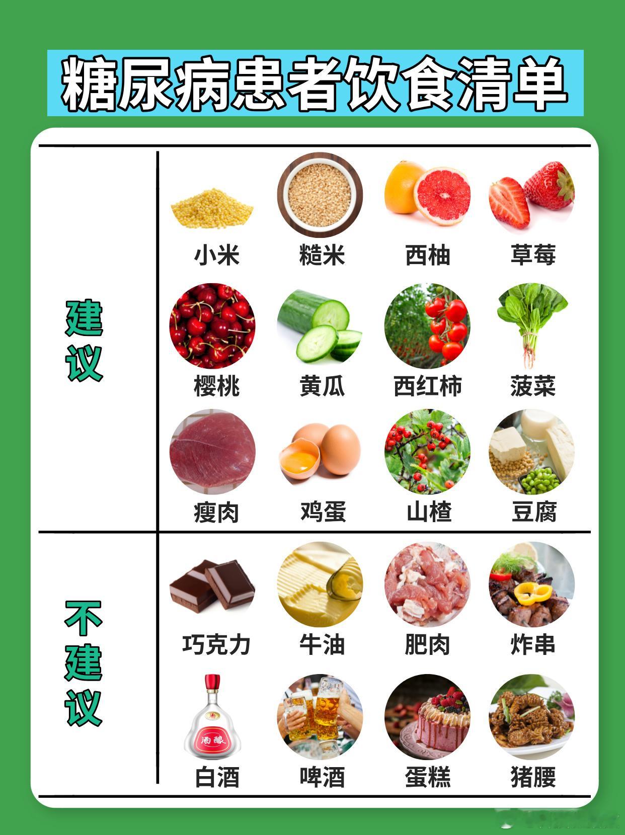 把自己当成糖尿病人来吃饭别等到血糖飙了才后悔！现在流行的「假装糖尿病人饮食法」其