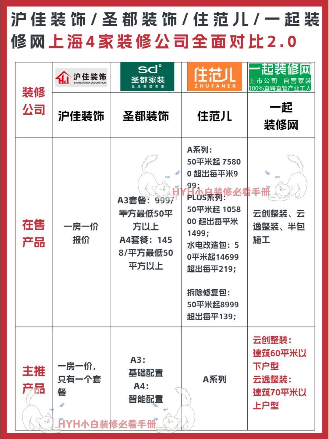 听我一句劝！！